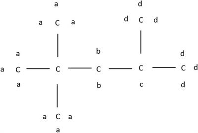 Experimental Investigation of the Pressure Dependence of Iso-Octane Combustion